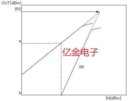 近日大真空发布有关于晶体滤波器和SAW滤波器的白皮书