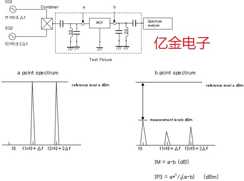 近日大真空发布有关于晶体滤波器和SAW滤波器的白皮书